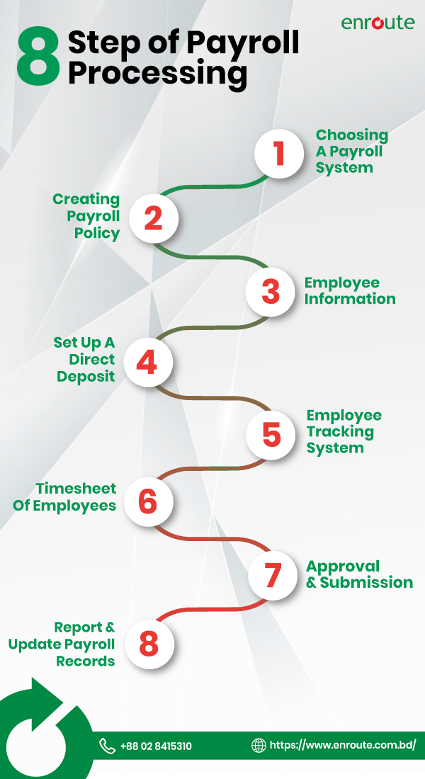 Payroll Processing