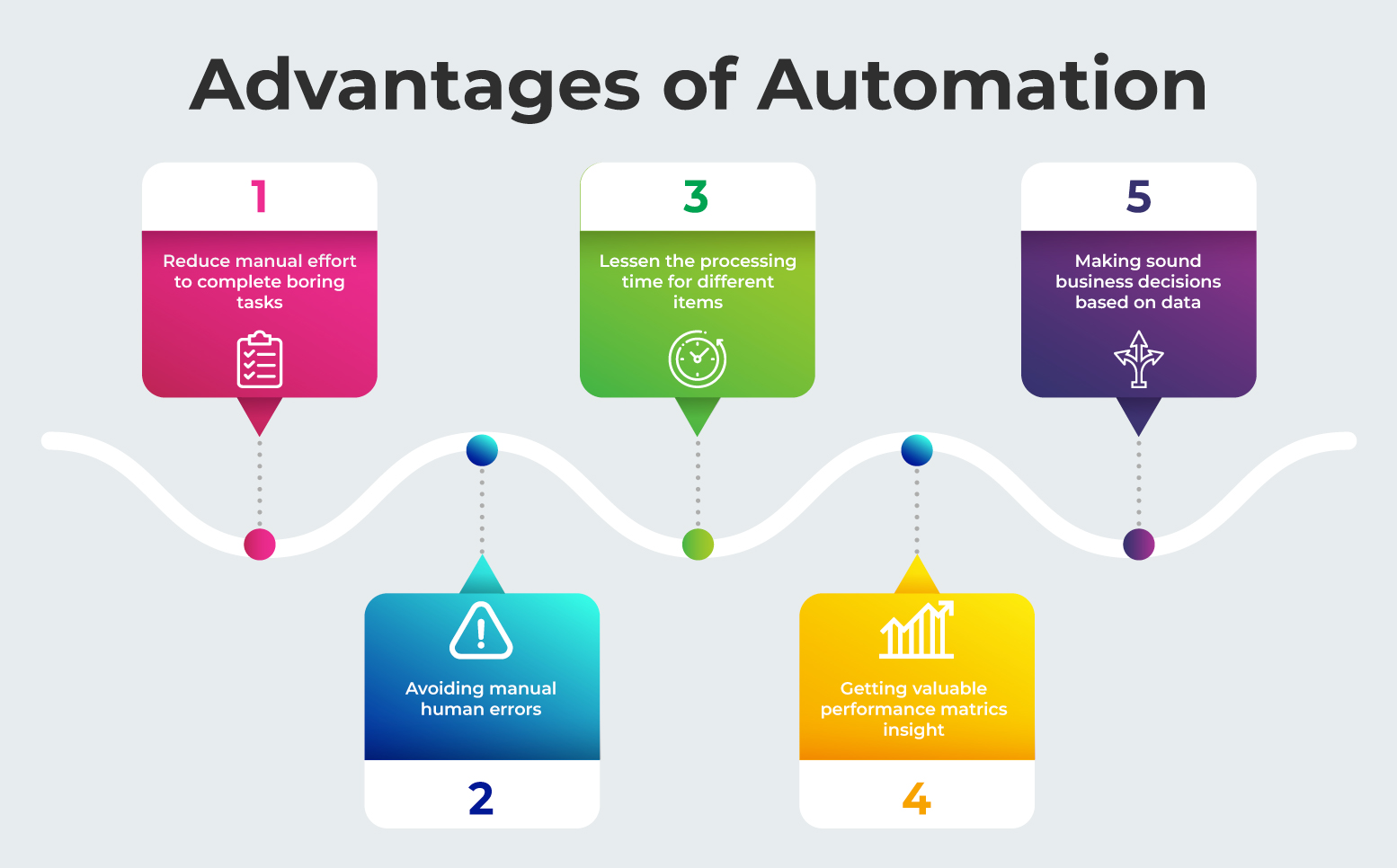 Advantages of Automated Office