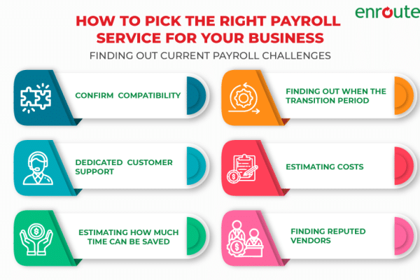 What is Outsourcing Payroll Services