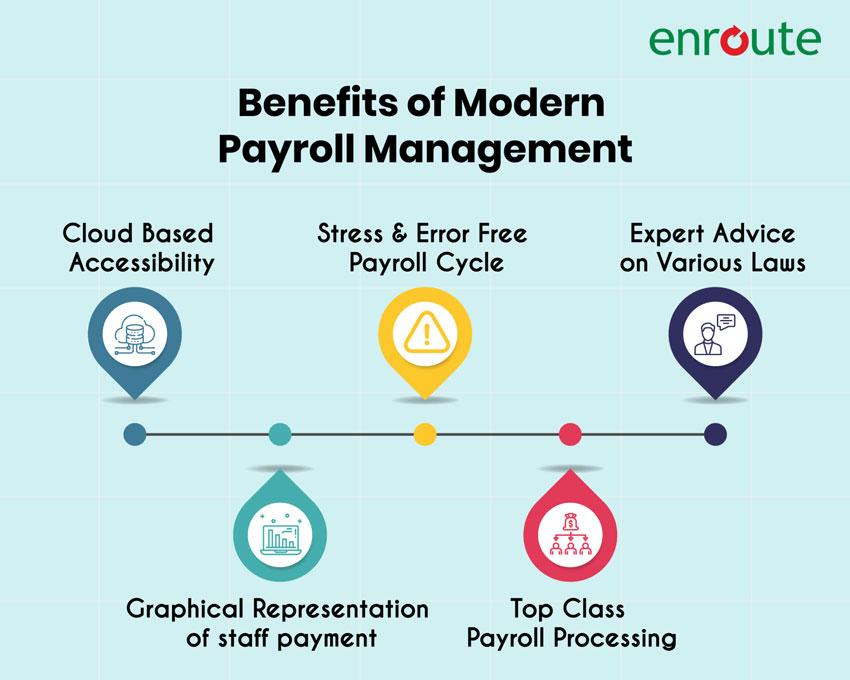 Benefits of Modern Payroll Management 