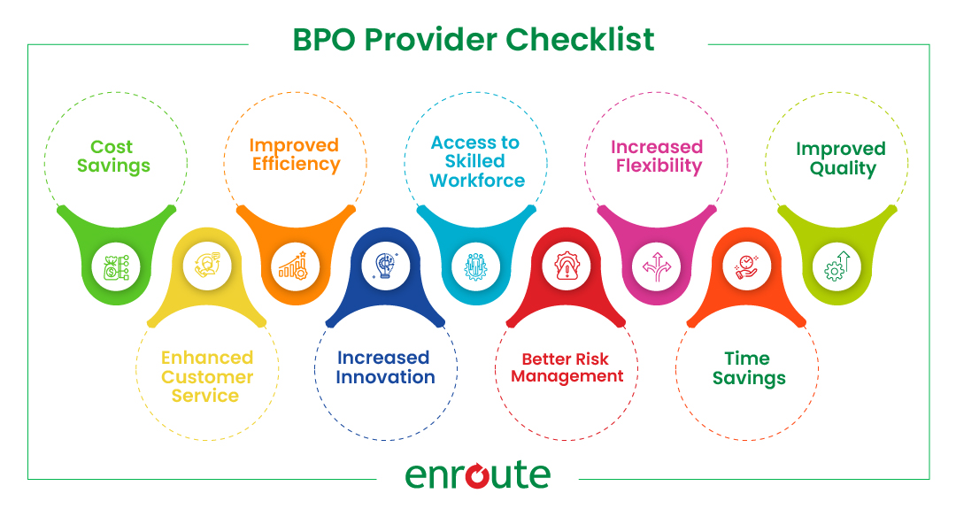 BPO Checklist 