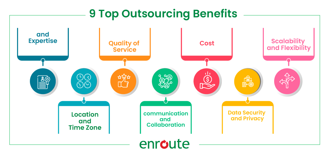 Benefits of Business Process Outsourcing