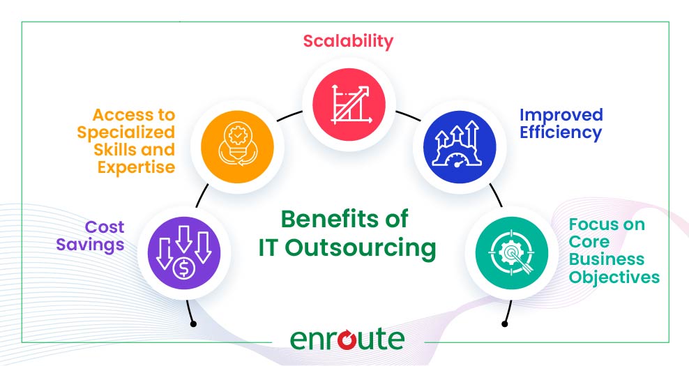 Benefits of IT Outsourcing