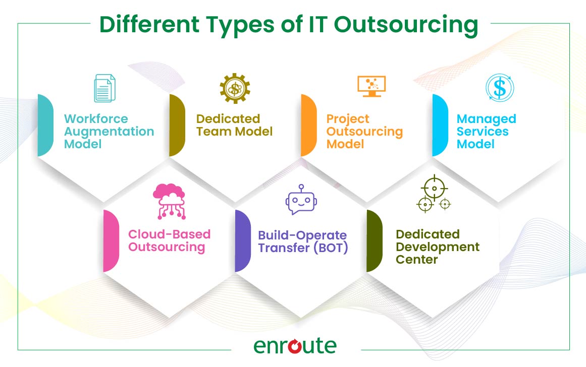 Different Types of IT Outsourcing