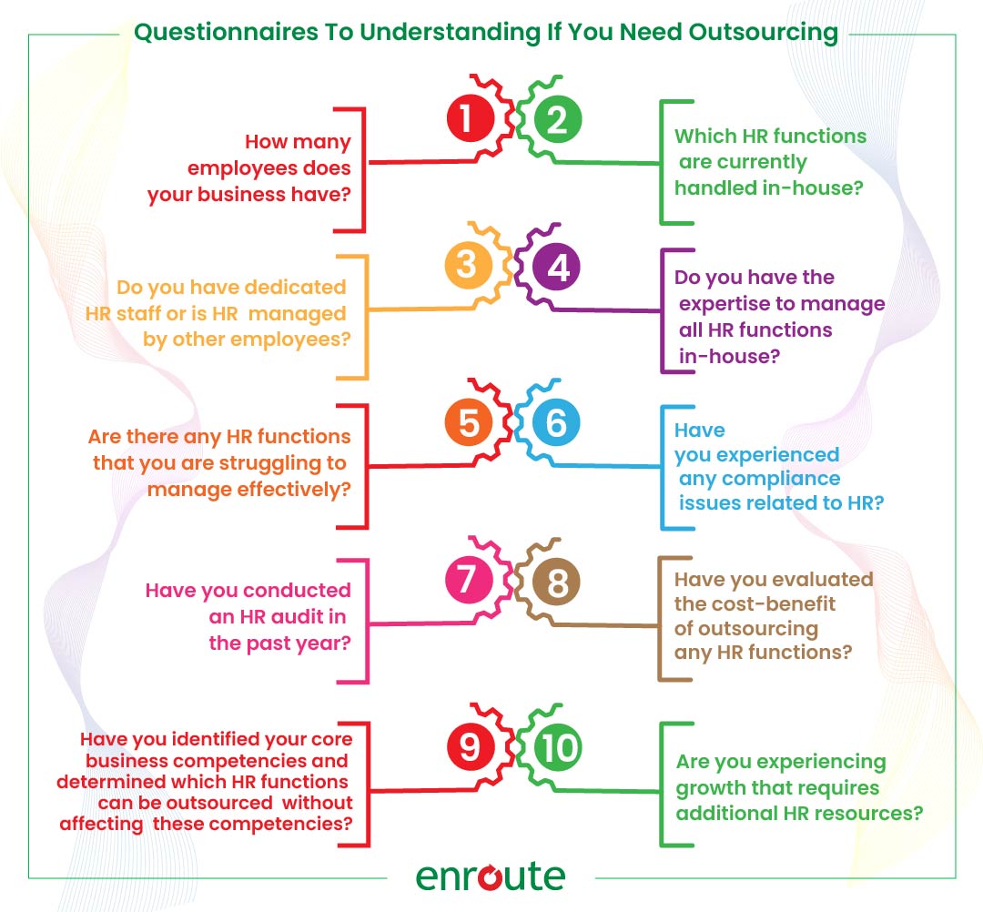 Questionnaires To Understanding If You Need Outsourcing