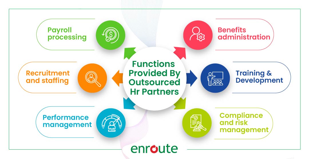 What functions does HR outsourcing