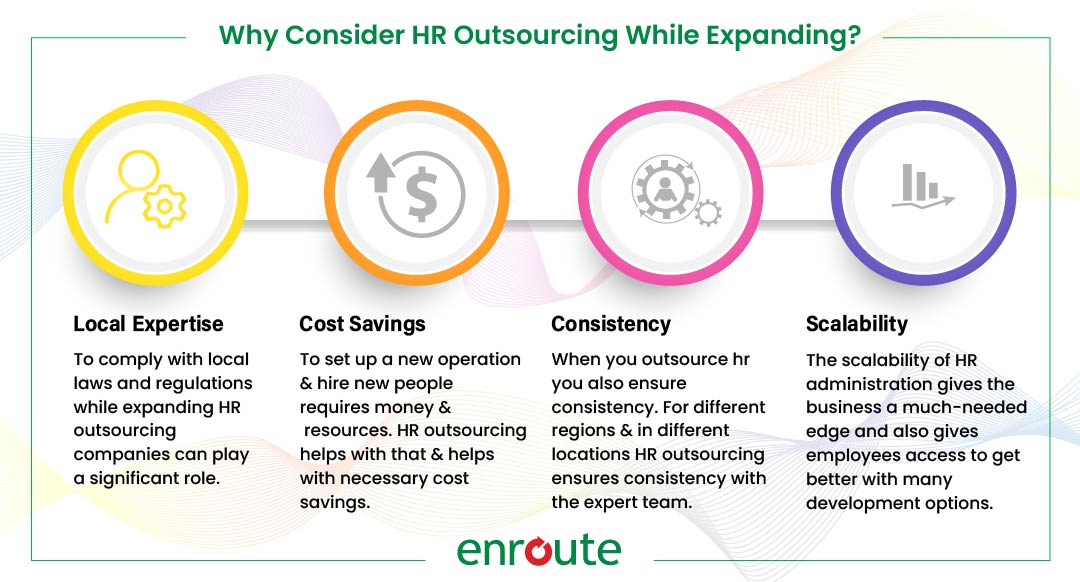 Why Consider HR Outsourcing While Expanding