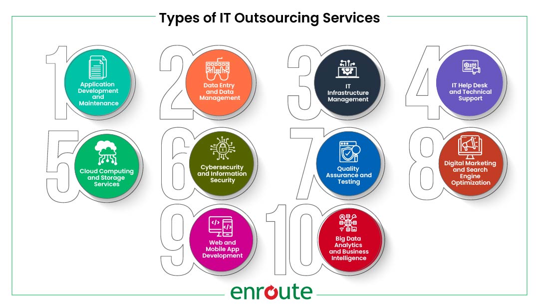 Types of Outsourcing Service 