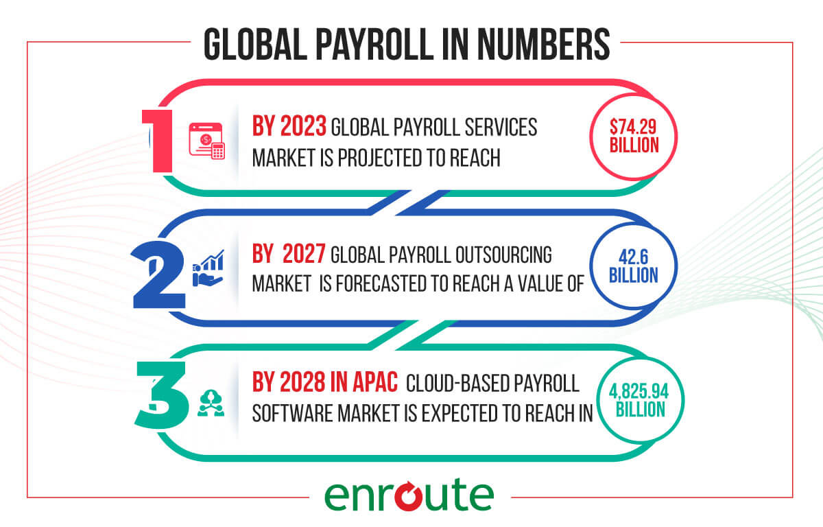 Global Payroll Statistics