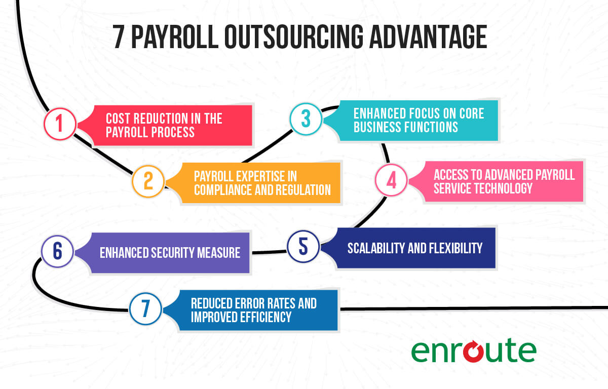 Payroll Outsourcing Benefits